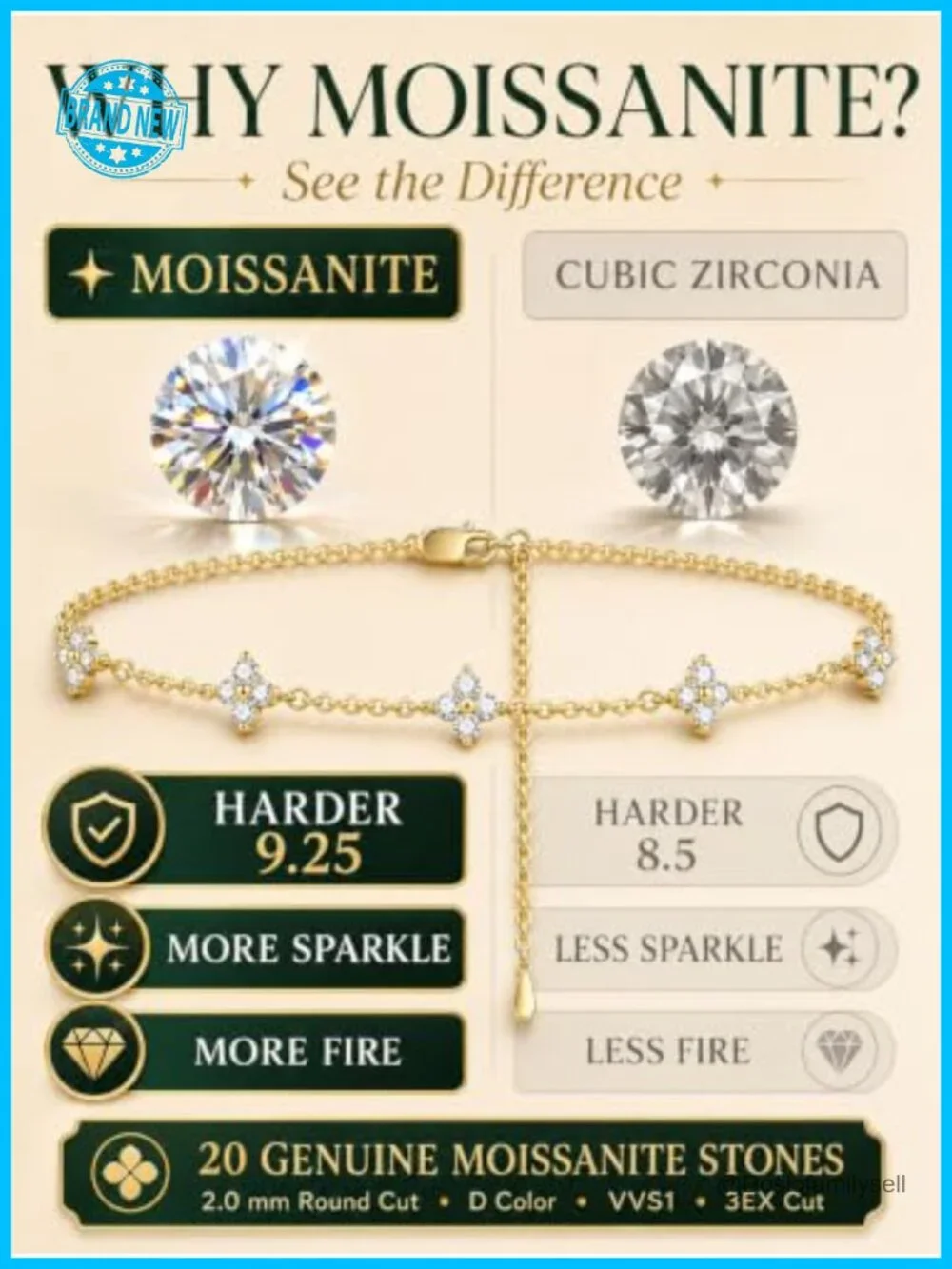 14K Gold Plated Moissanite Link Bracelet Adjustable